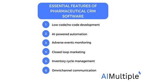 pharamaceutical mobile crm|5 best Pharmaceutical CRM Software (2023) .